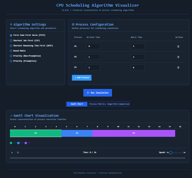 CPU Scheduler